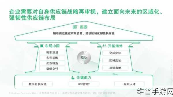 6G安全技术新突破,手游公司如何应对与布局