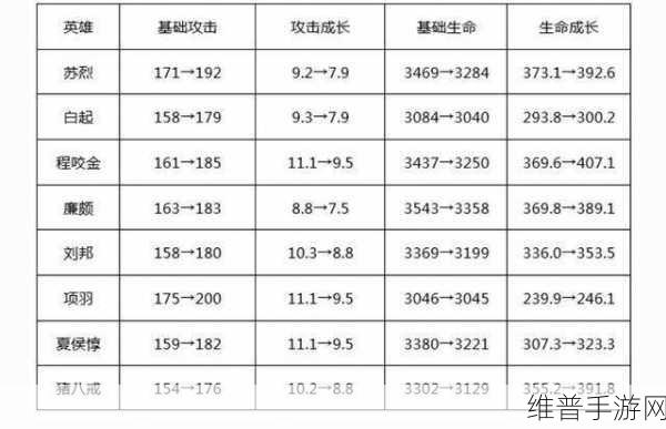 王者荣耀S19赛季攻略,红蓝BUFF刷新时间一览及刷新间隔详解