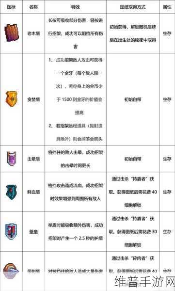 重生细胞手游必备装备，突击盾实战效用全攻略