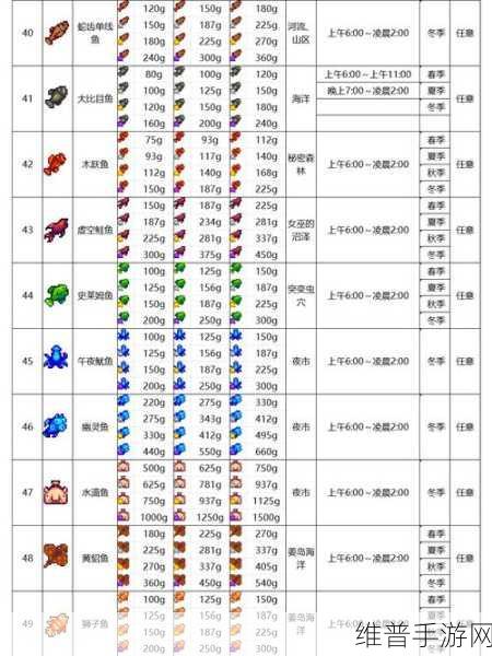 完美世界手游钓鱼全攻略，解锁乐趣与收获