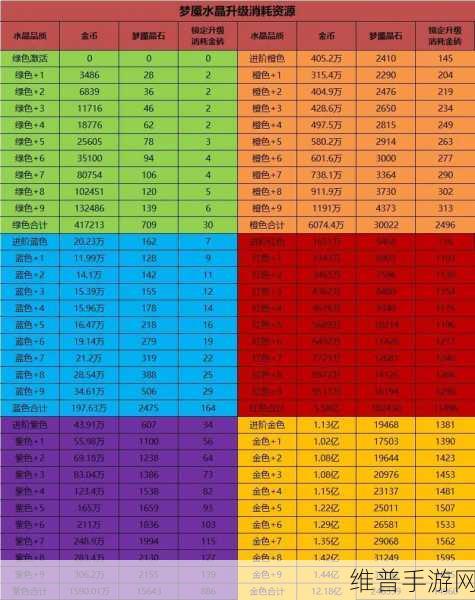 咸鱼之王深度攻略，全面解析灯神挑战奖励表