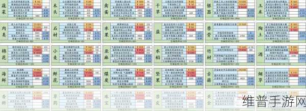 疯狂骑士团狩猎商店购物指南，如何最大化你的收益