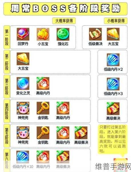 梦幻西游手游青玄BOSS挑战攻略，全面解析与实战技巧