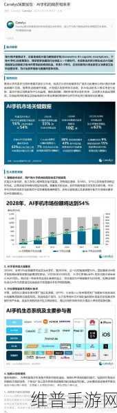 AI手机的现在与未来，全球市场规模将激增至54%，手游公司如何应对？