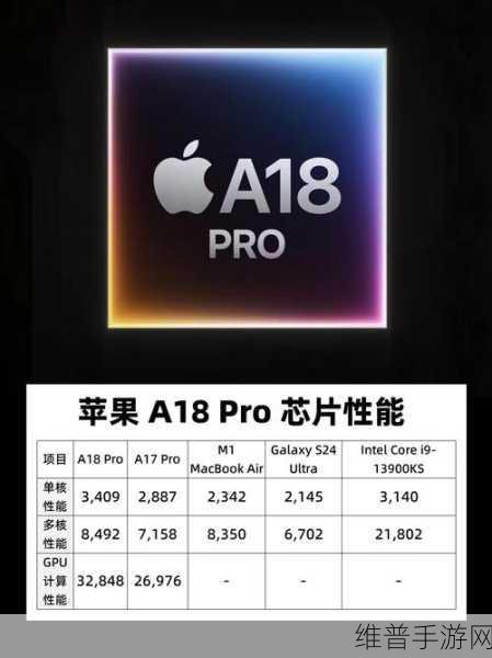 苹果A18 Pro芯片参数大揭秘，台积电N3P工艺助力手游新纪元