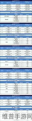 FGO魔伊联动周回本全攻略，自由副本配置与掉落物品深度解析