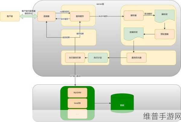 MySQL Redo Log深度解析，手游公司的数据守护神