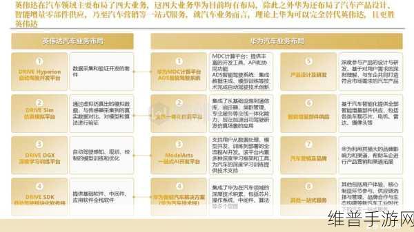 英伟达中国扩招浪潮下，手游公司如何借力自动驾驶技术研发布局