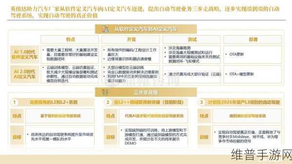 英伟达中国扩招浪潮下，手游公司如何借力自动驾驶技术研发布局