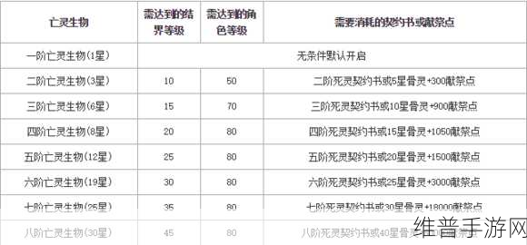 魔域手游深度攻略，星光石的作用与使用方法详解