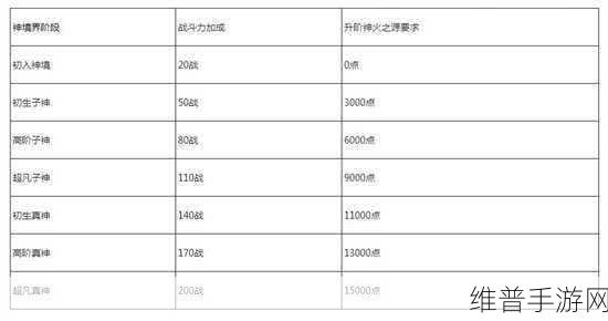 魔域手游深度攻略，星光石的作用与使用方法详解