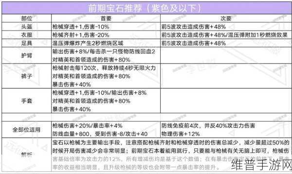 向僵尸开炮宝石搭配全攻略，打造最强战斗力