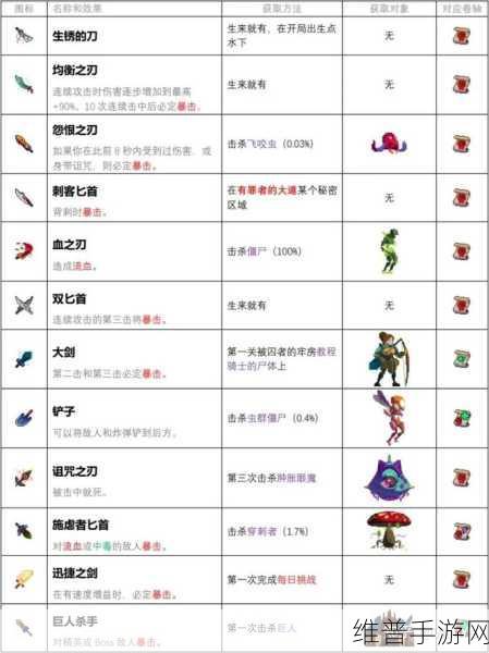重生细胞5细胞怎么得全面介绍及攻略