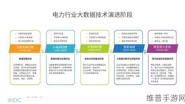 国家电网创新力量赋能手游攻略数据，15个项目引领电力行业变革