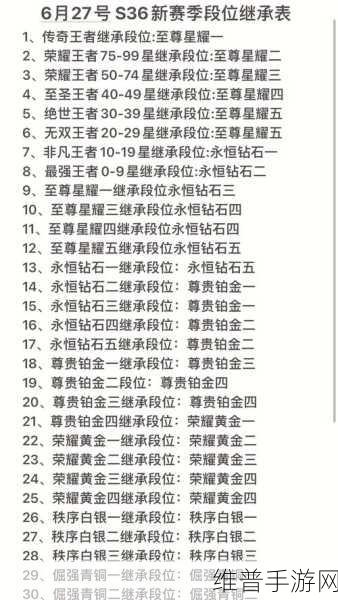 王者荣耀S25赛季开启时间全解析，更新时间说明与攻略指南