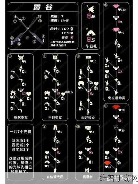 光遇全季节先祖兑换指南，解锁魔法季的神秘宝藏