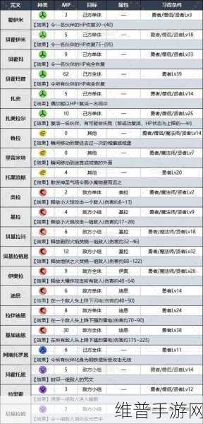 勇者斗恶龙3重制版全面解析,复活队友的多样方法