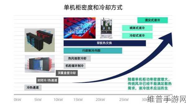施耐德电气手游攻略新篇，智算中心液冷架构探讨白皮书引领高效散热时代