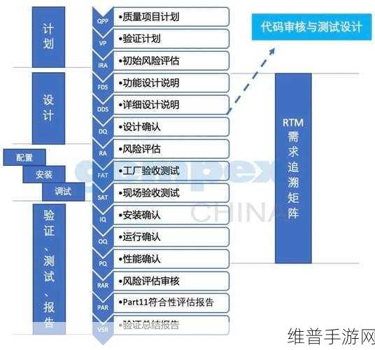 LIMS系统，新能源技术研发手游数据的智慧引擎