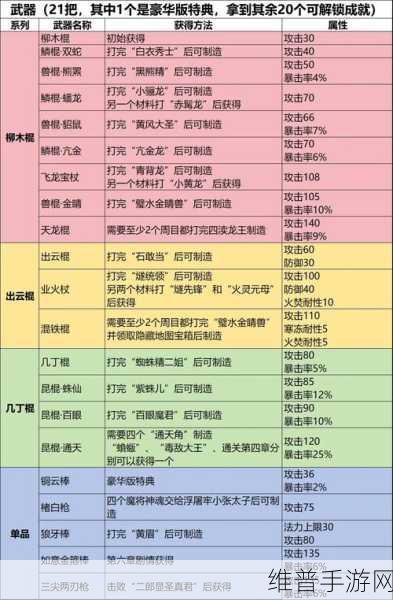 黑神话悟空清凉散道具深度使用指南，玩家必备攻略