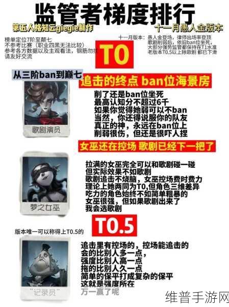第五人格深度攻略，监管者出刀速度排名全解析