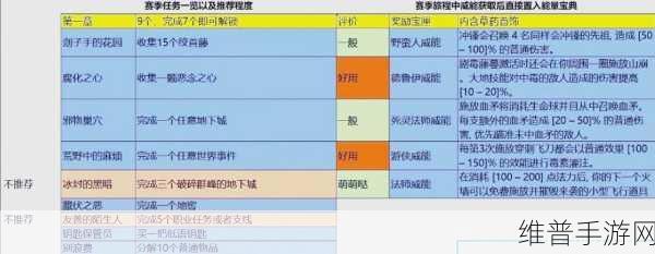暗黑破坏神4恐怖殉道者任务全攻略，解锁隐藏奖励的必备步骤