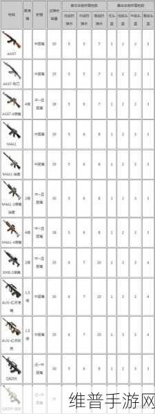 CF手游荒岛特训攻略，全面解析凤舞武器获取与特性