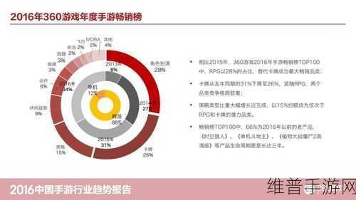 东风集团改革深化，手游视角下的自主之战与销量逆袭策略