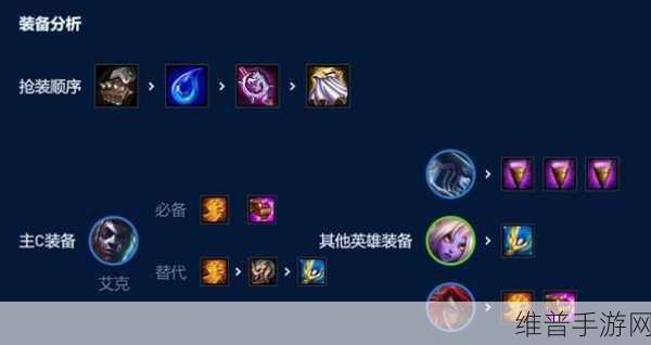 云顶之弈S9赛季潜行艾克阵容搭配深度攻略