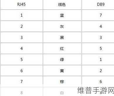 RJ45连接速度与性能分析,手游公司视角下的网络优化攻略