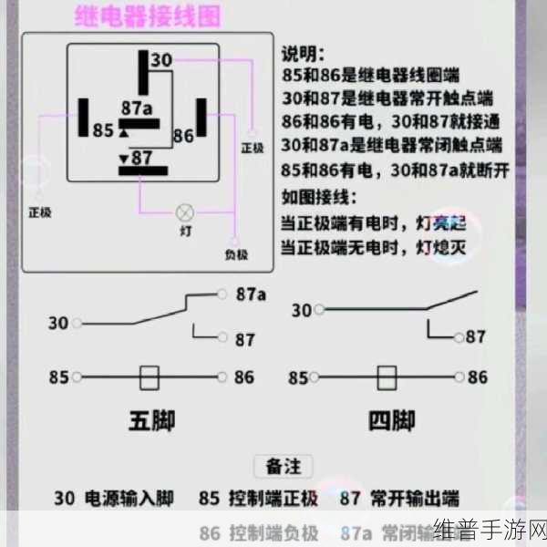 继电器技术揭秘,手游公司如何巧妙应用以提升攻略数据处理效率