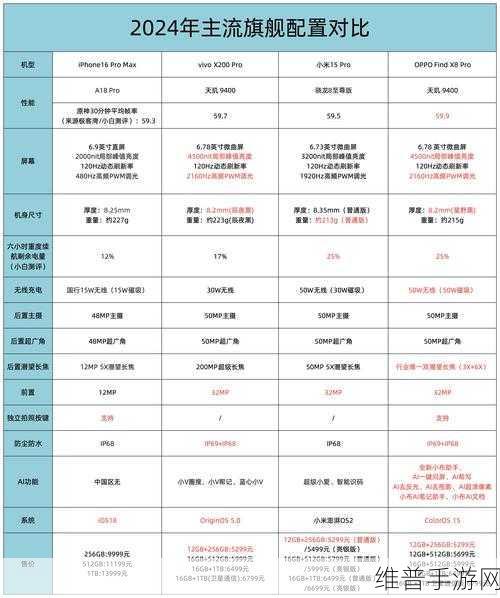 全新超薄iPhone震撼发布,手游体验再升级,攻略数据大揭秘