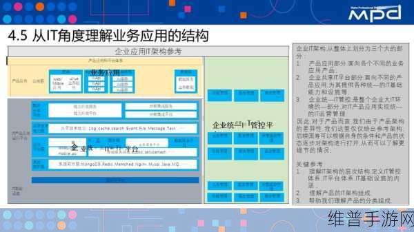 人工智能赋能手游,CIO视角下的数字化转型与IT选型攻略