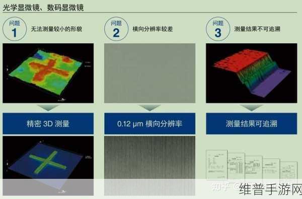 手游攻略新境界,共聚焦激光显微镜图像处理技巧在手游数据分析中的应用