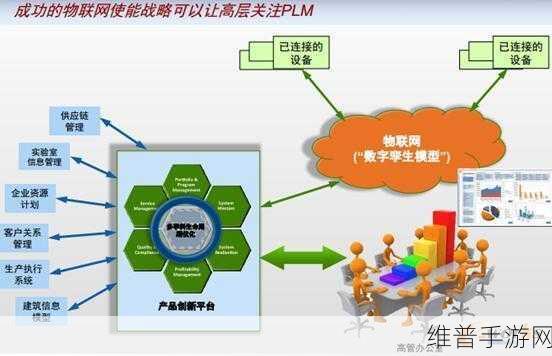 2025年手游公司如何利用十大优秀物联网开发工具提升攻略数据