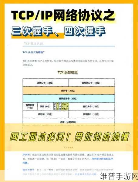 TCP三次握手与负载均衡配置,手游公司优化网络连接的攻略秘籍