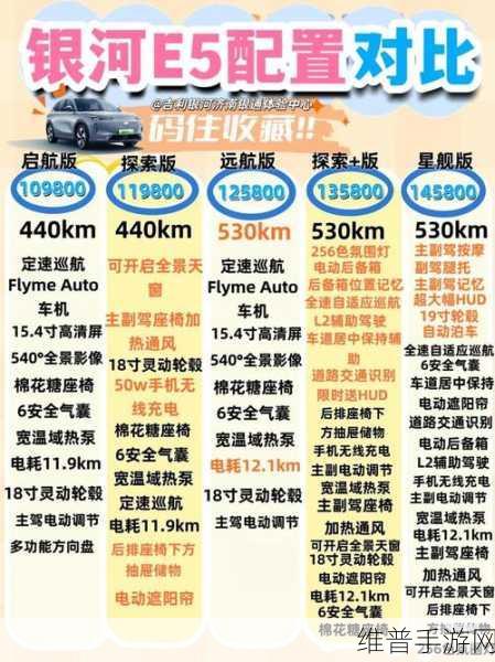 吉利银河E5手游联动，超国标试炼大获成功，10万级纯电安全性能手游攻略全解析