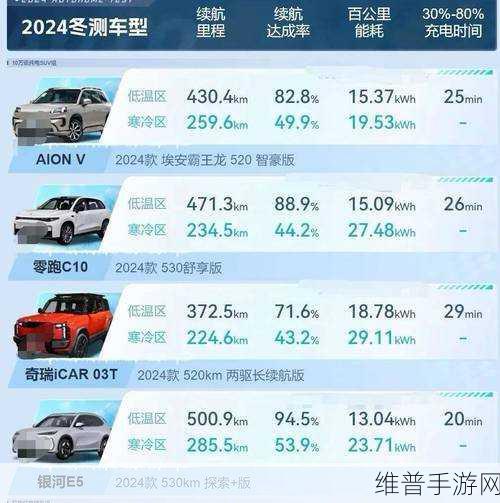 吉利银河E5手游联动，超国标试炼大获成功，10万级纯电安全性能手游攻略全解析
