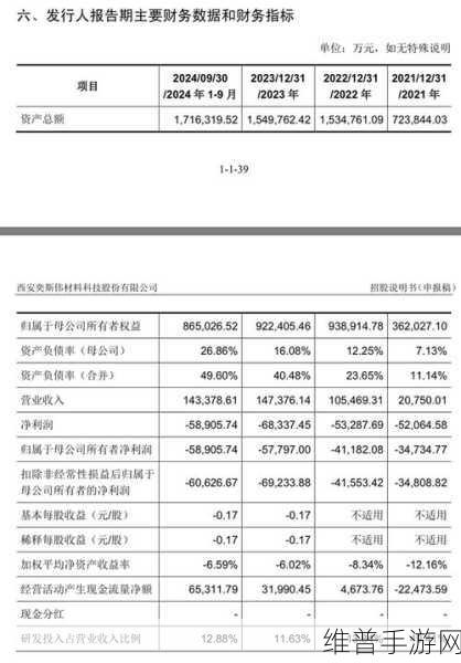 西安奕材冲刺科创板，未盈利企业上市首获受理的启示与手游产业新视角