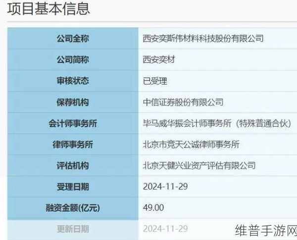 西安奕材冲刺科创板，未盈利企业上市首获受理的启示与手游产业新视角