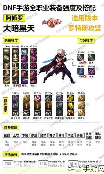 DNF90版本顶尖之选，揭秘最强右槽与左曹装备