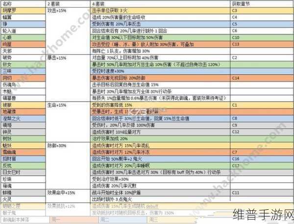 阴阳师商店6星御魂购买全攻略，注意事项深度解析