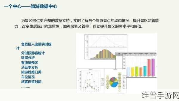 南方智能助力手游数据标准化，探索城市信息模型 数据交换标准格式下的手游攻略新境界