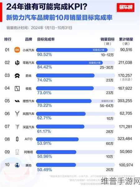 11月第四周新势力手游销量战报，理想游戏领跑，问界小米分列三七位
