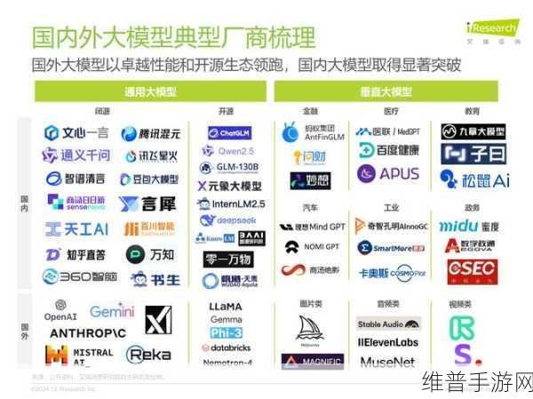 汪奕菲深度剖析，智能座舱如何拥抱AI大模型时代，手游公司的新机遇与挑战
