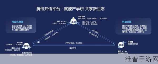汪奕菲深度剖析,智能座舱如何拥抱AI大模型时代,手游公司的新机遇与挑战