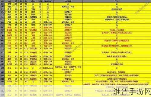 张辽镇守攻城掠地86关，策略与技巧的终极考验
