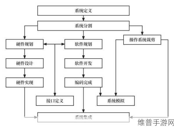 I2C总线在手游公司嵌入式系统应用中的深度解析