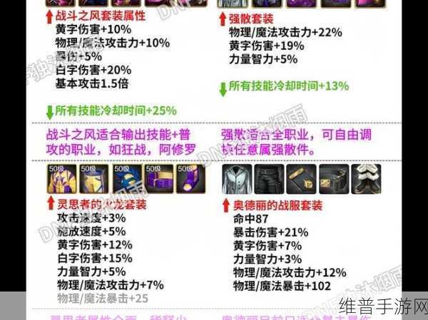 DNF手游马戏团套装深度解析，值得做吗？
