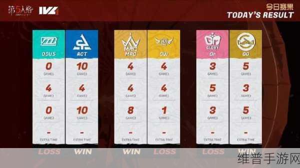 第五人格2020年夏季赛深度解析，ZQ战队场均胜率揭秘